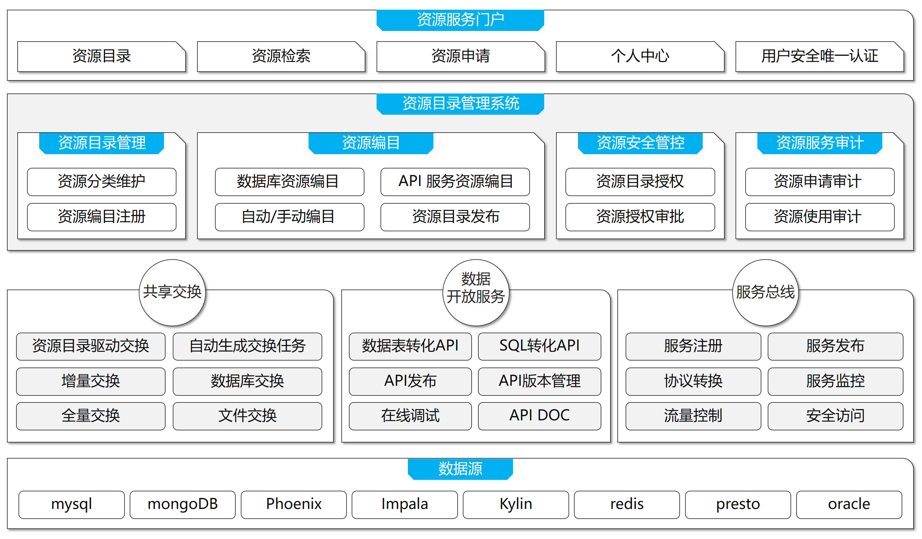 资源服务系统架构图.jpg