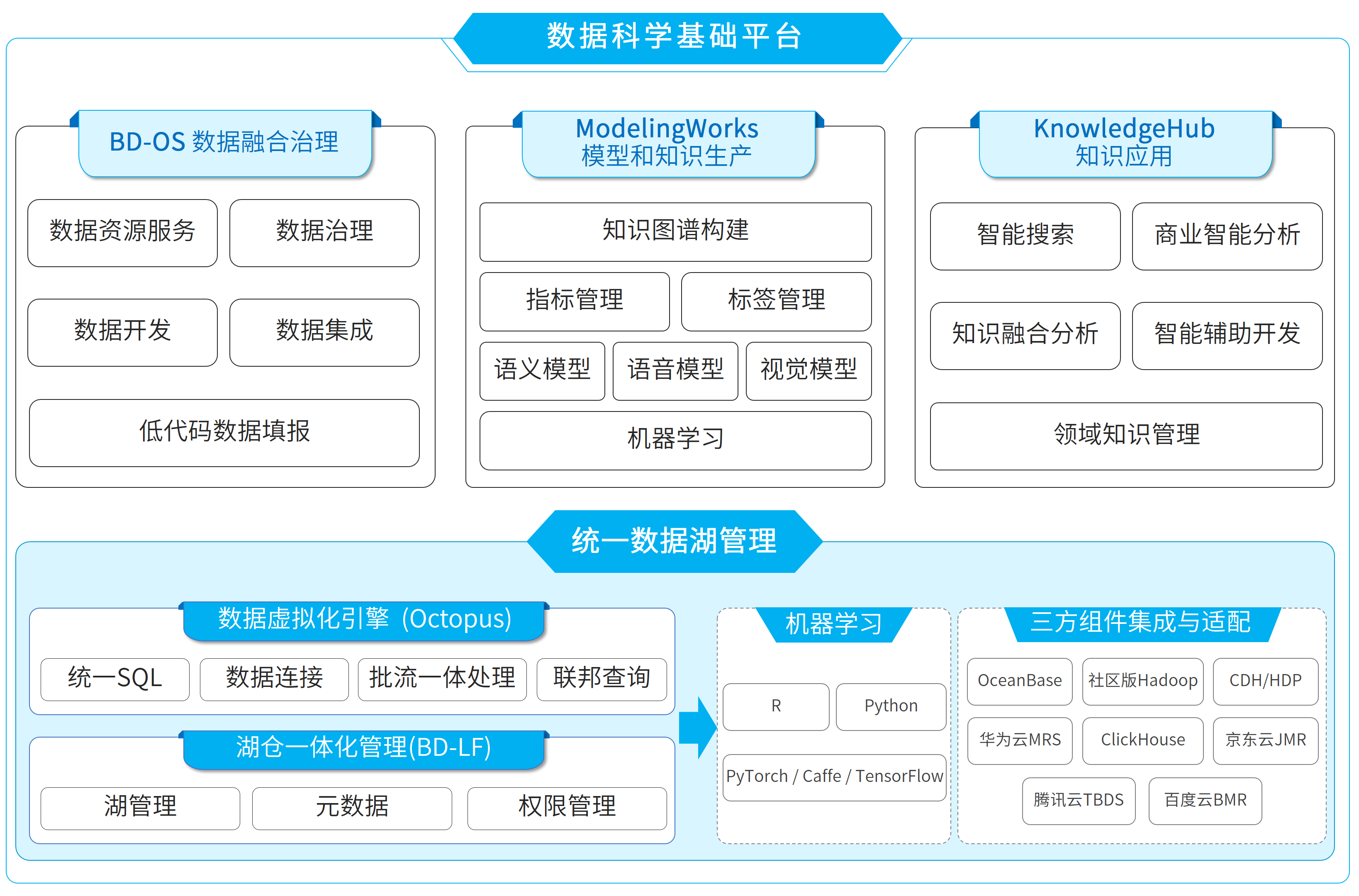 数据科学基础平台架构图.jpg